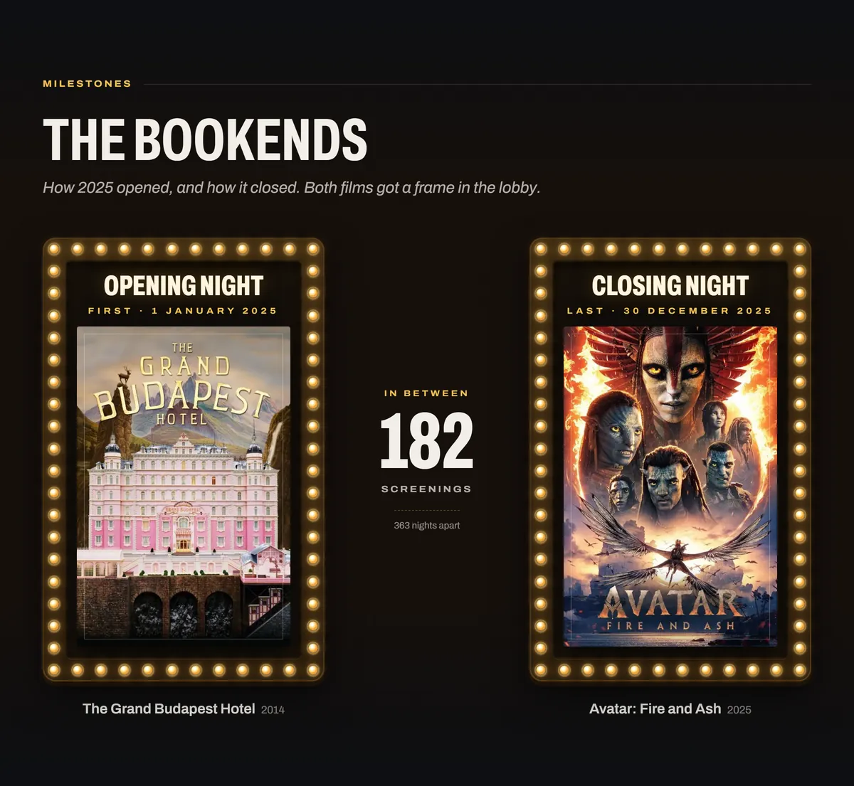 The Bookends: the first and last film of the year, framed in marquee lights.