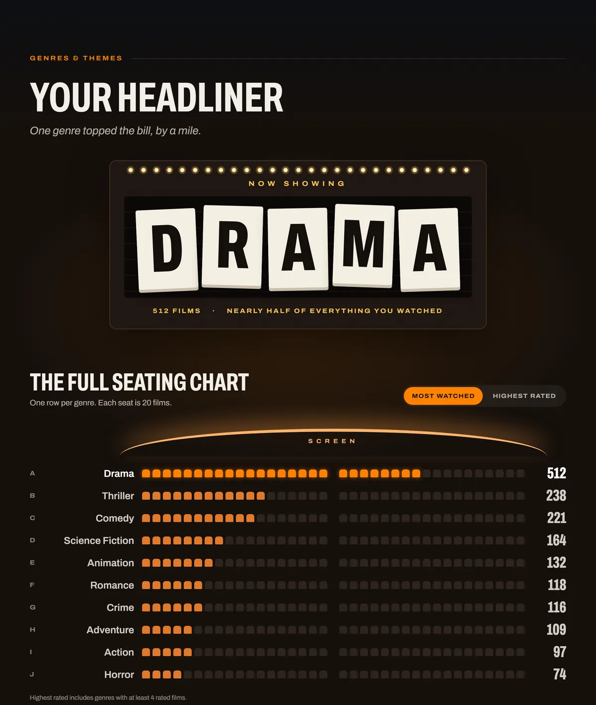 Your Headliner: Drama spelled out in marquee letters, then the full seating chart of genres.