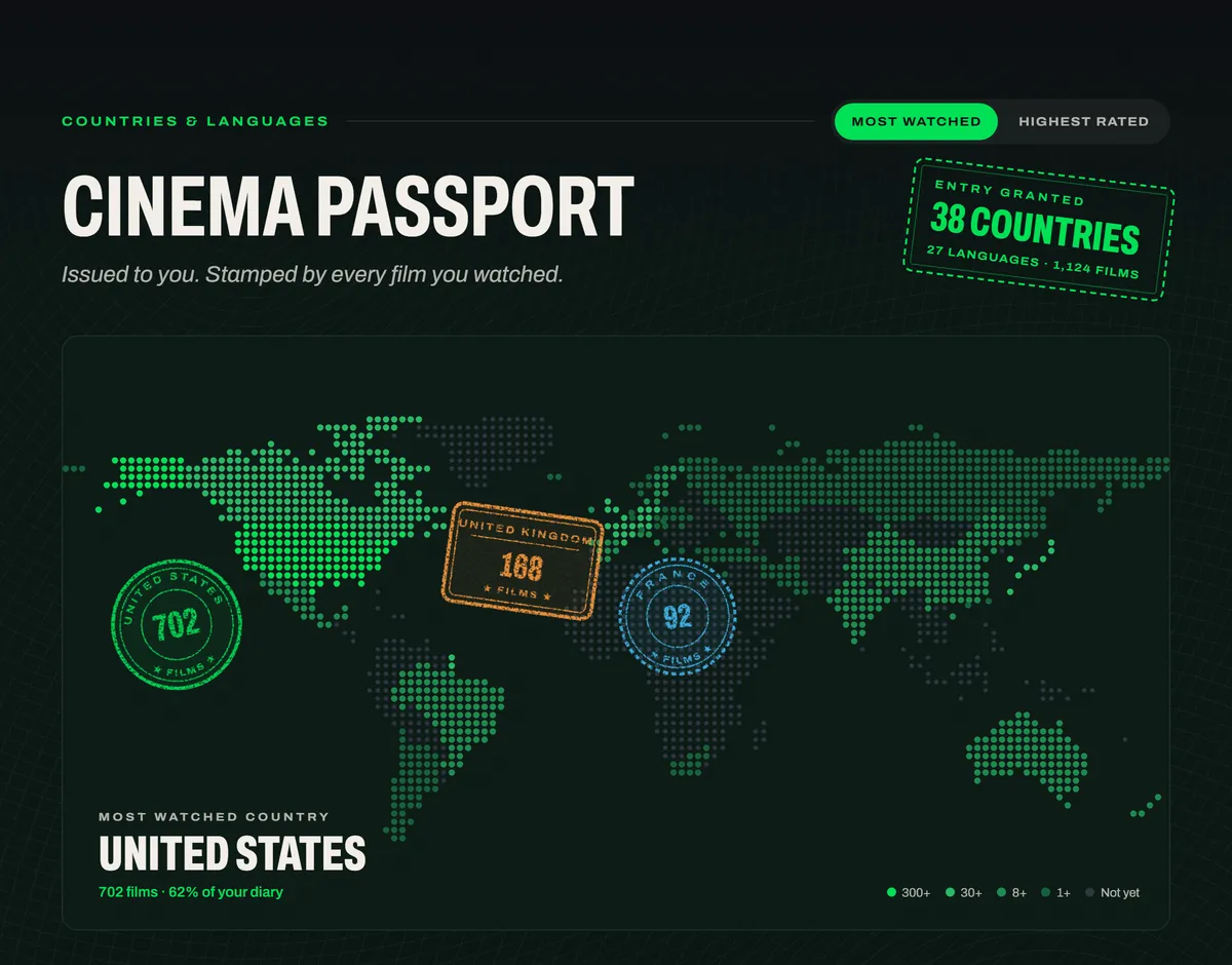 The Cinema Passport: a dotted world map lit across 38 countries, with stamps for the United States, the United Kingdom and France.